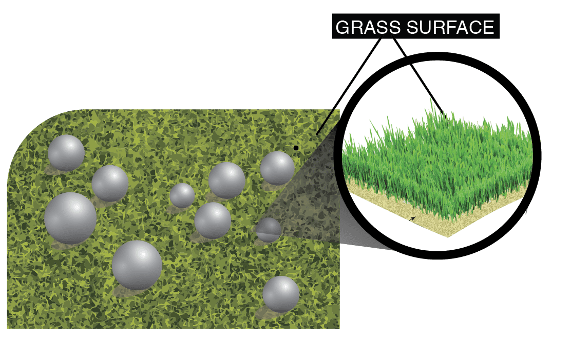 Microban Technology - Artiificial Grass Lanscapes, Play & Pet, La Mirada